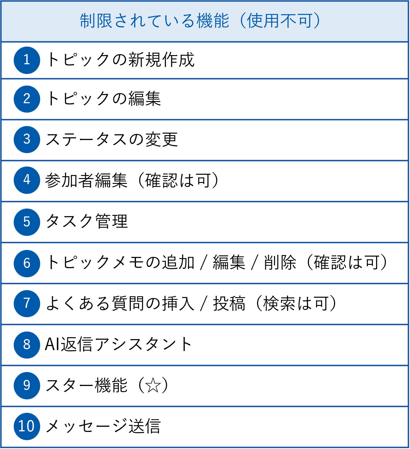 閲覧モード表.png