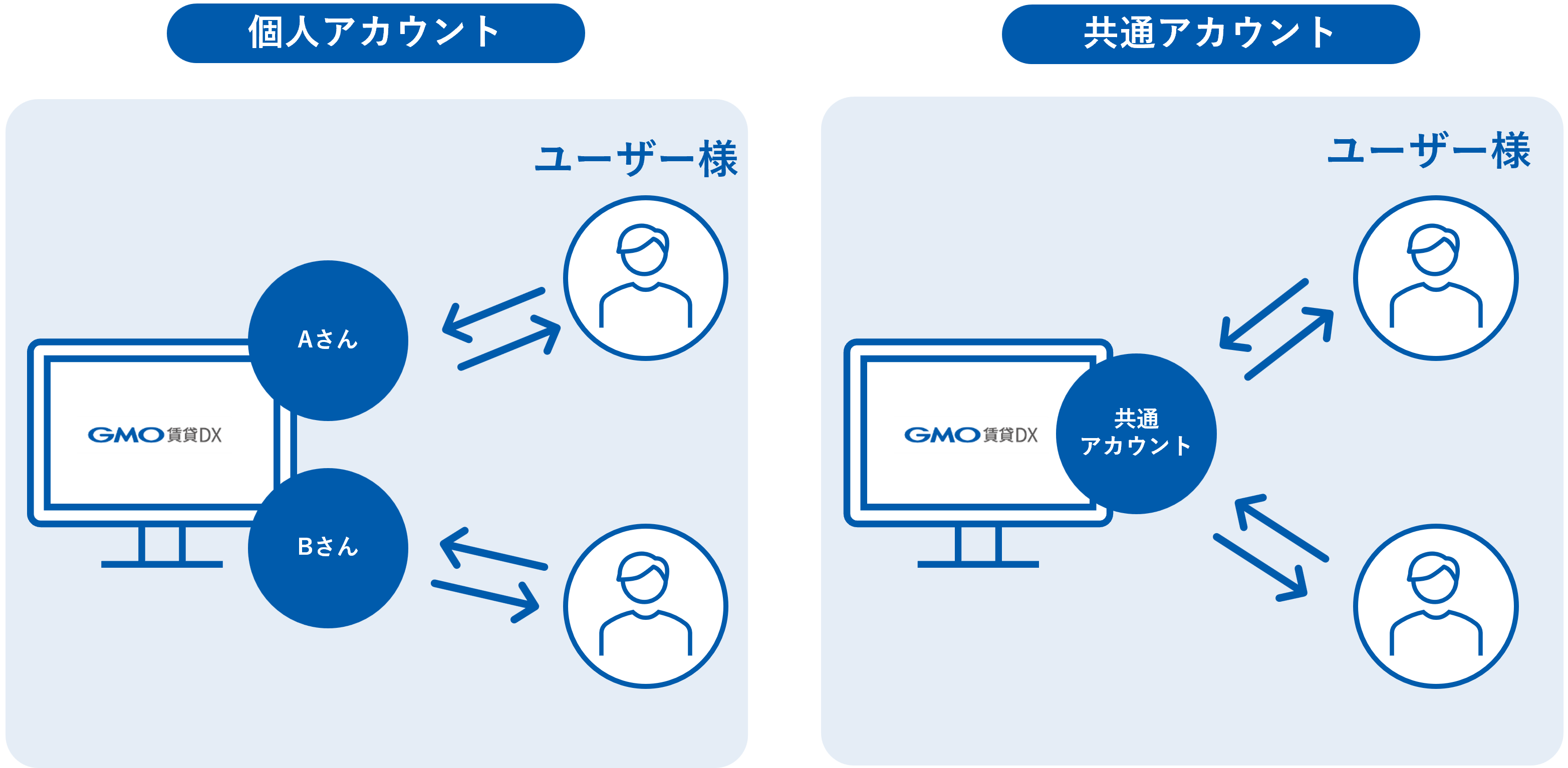 共通アカウント運用❷.png