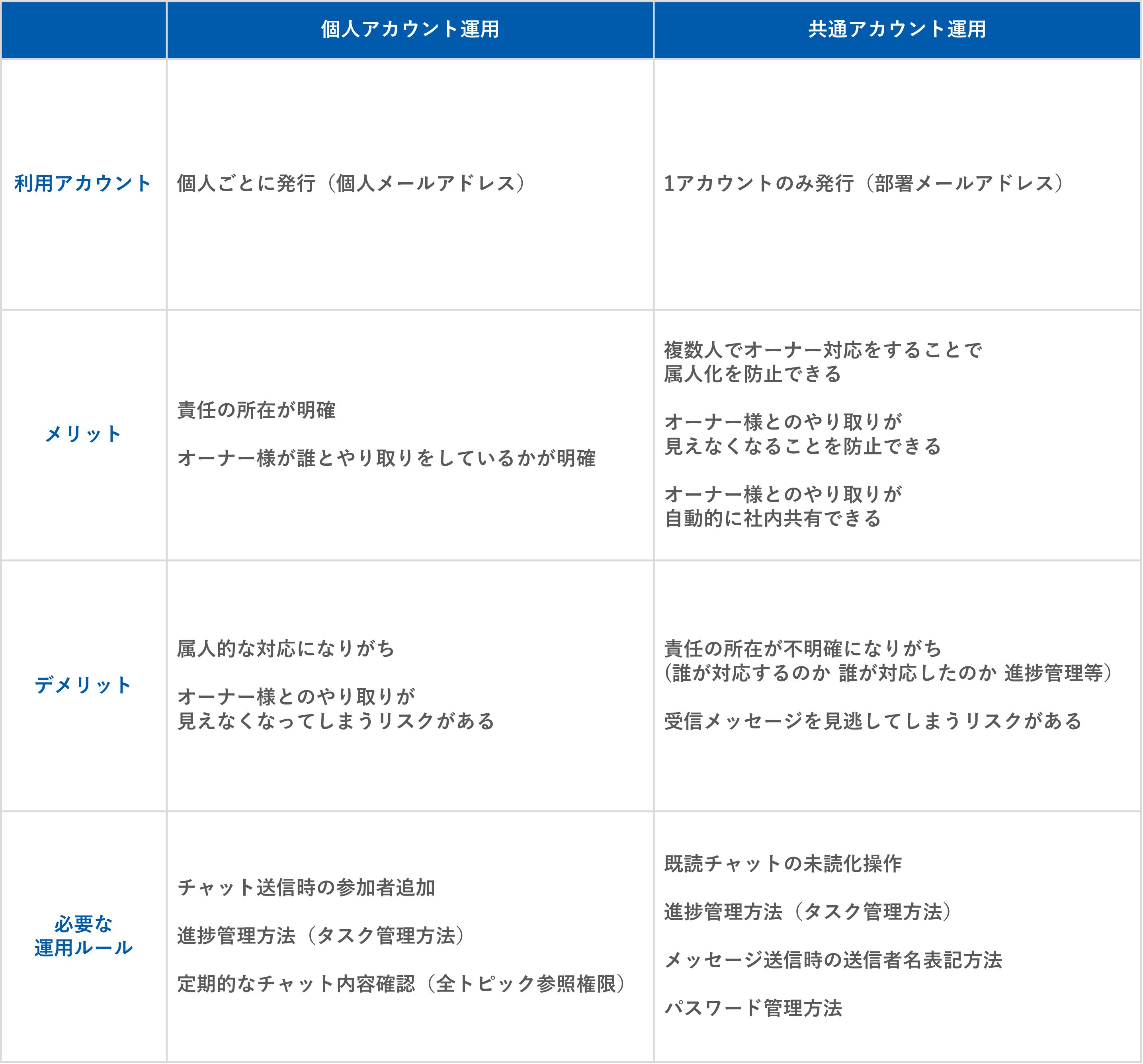 共通アカウント運用❶.png