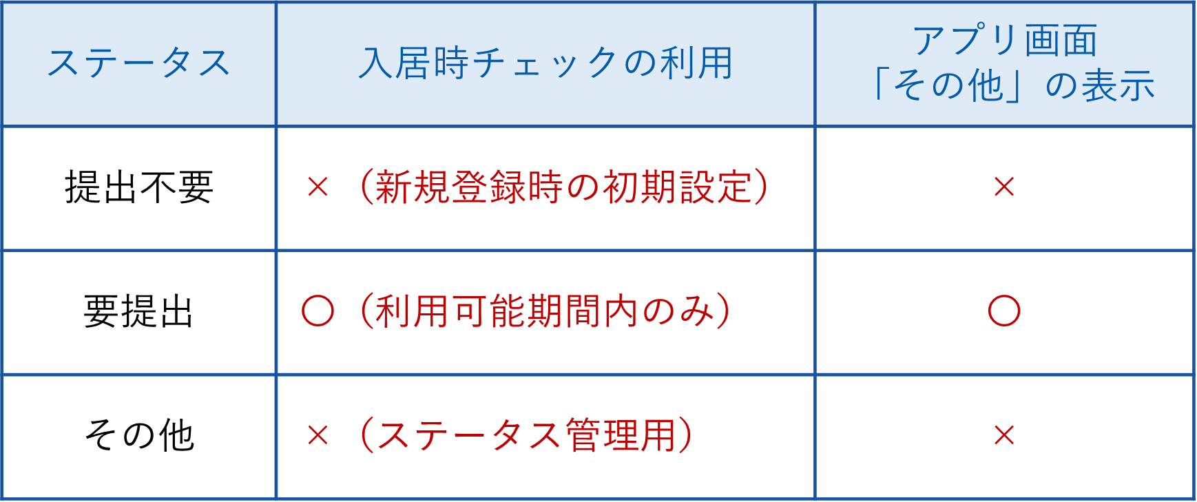 契約情報管理_差し替え20241216❾.png