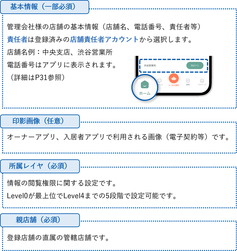 管理会社店舗管理.png