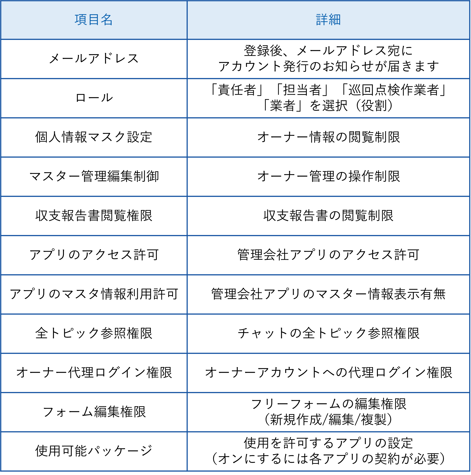 管理会社店舗アカウント管理.png