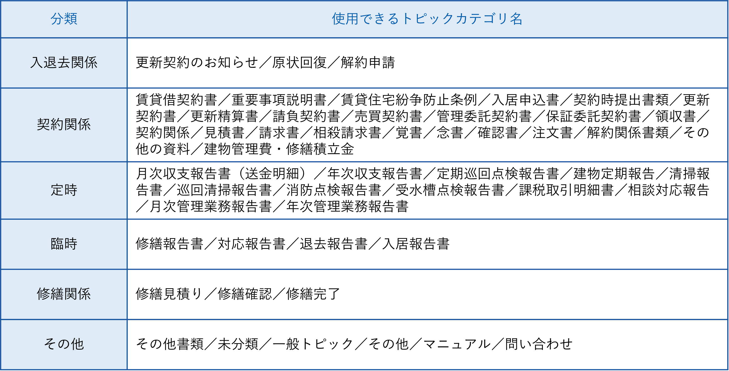 一斉チャット（入居者アプリ）差し替え用.png