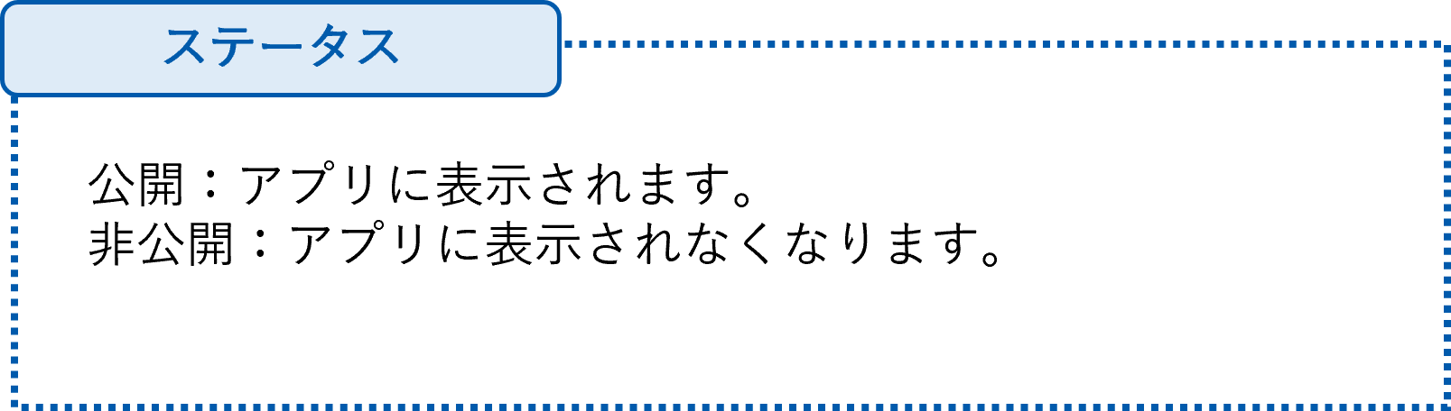 フリーフォーム　管理画面　フォーム一覧　新規作成　項目説明2　白.png