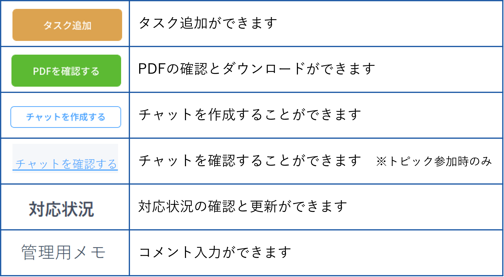 申請一覧　詳細　.png
