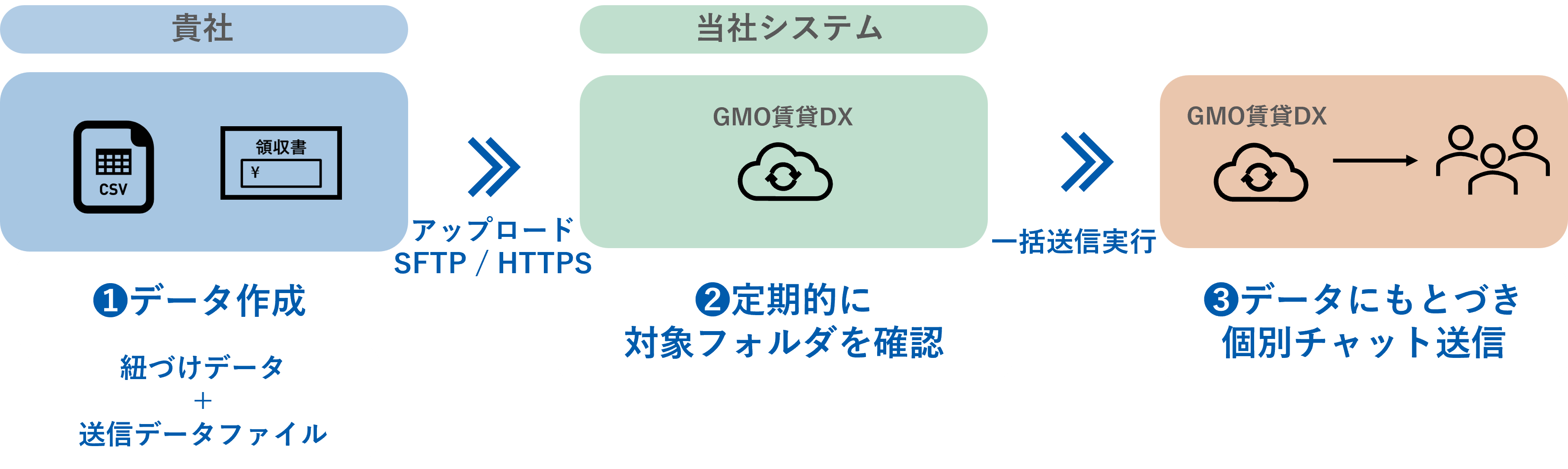 ファイル一括バッチ処理_関連❸.png