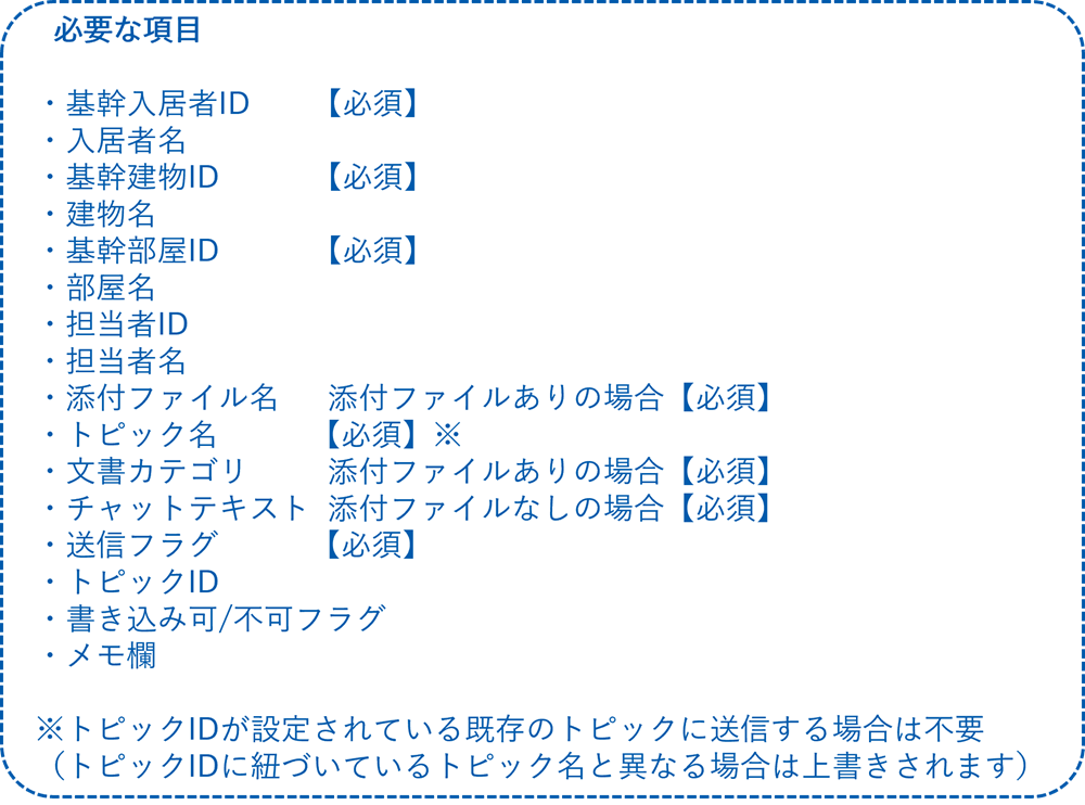 ファイル一括送信（バッジ処理）必要な項目_入居者.png