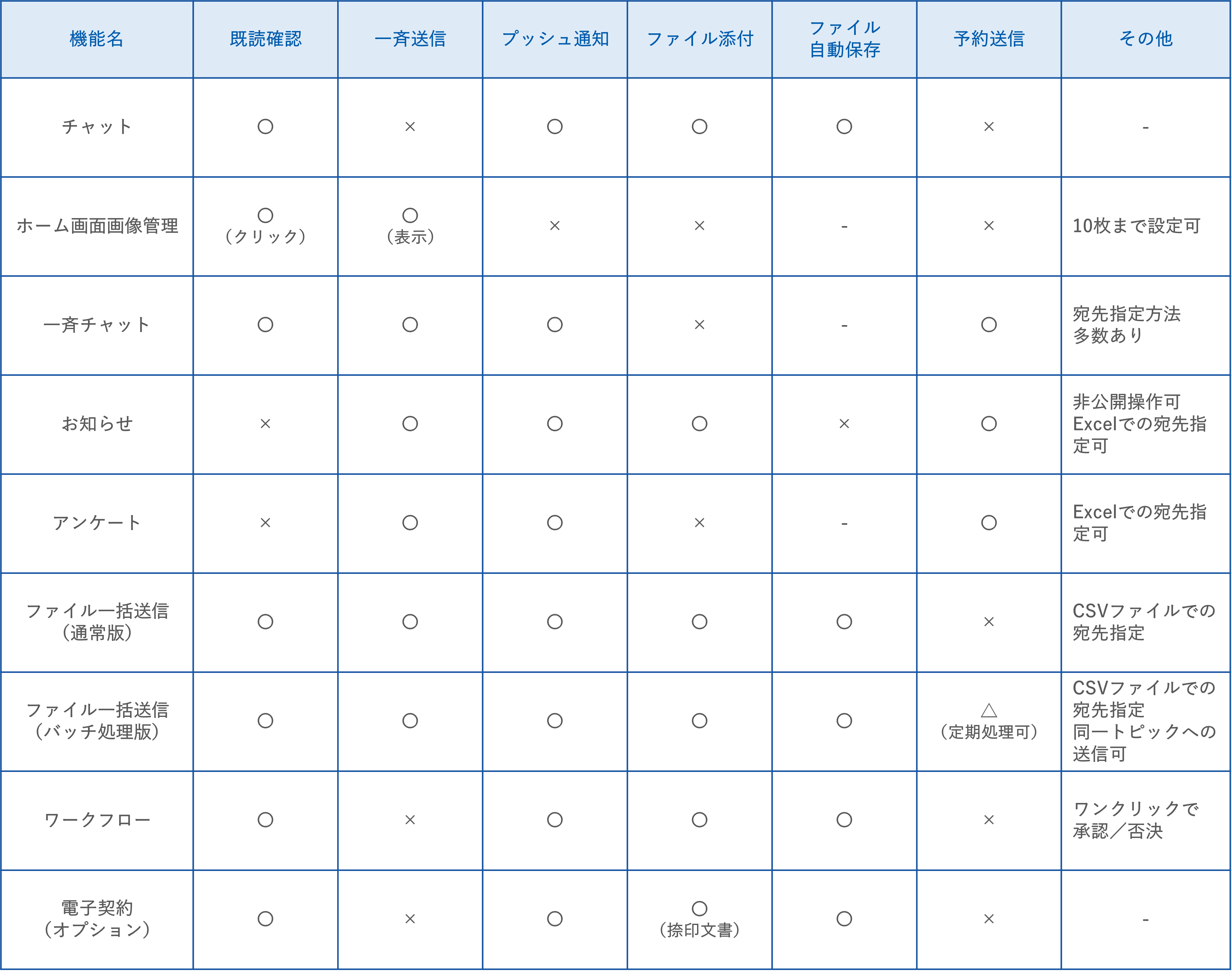 各機能の使い分け（機能比較）挿入用画像_20241223.png