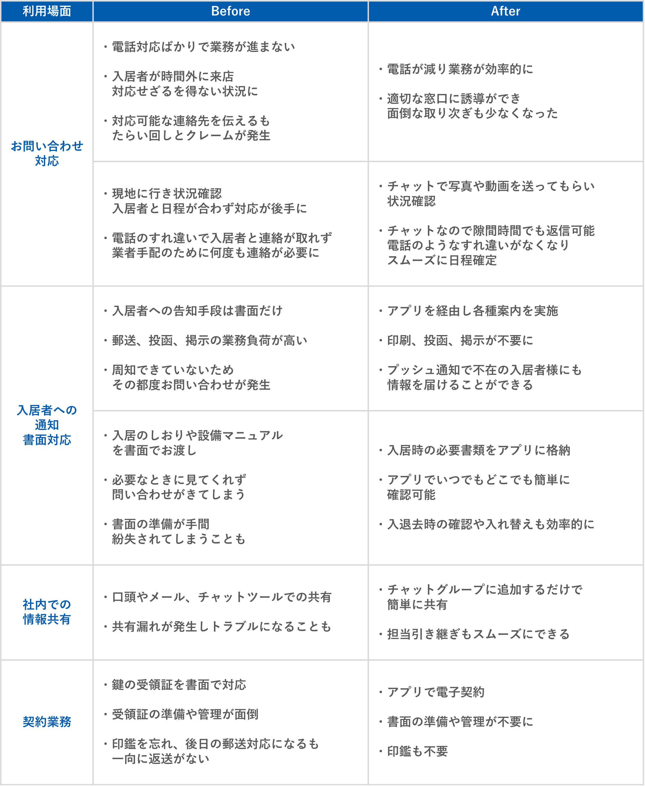 スターとガイド＞入居者アプリ＞ステップ3＞メリット.png