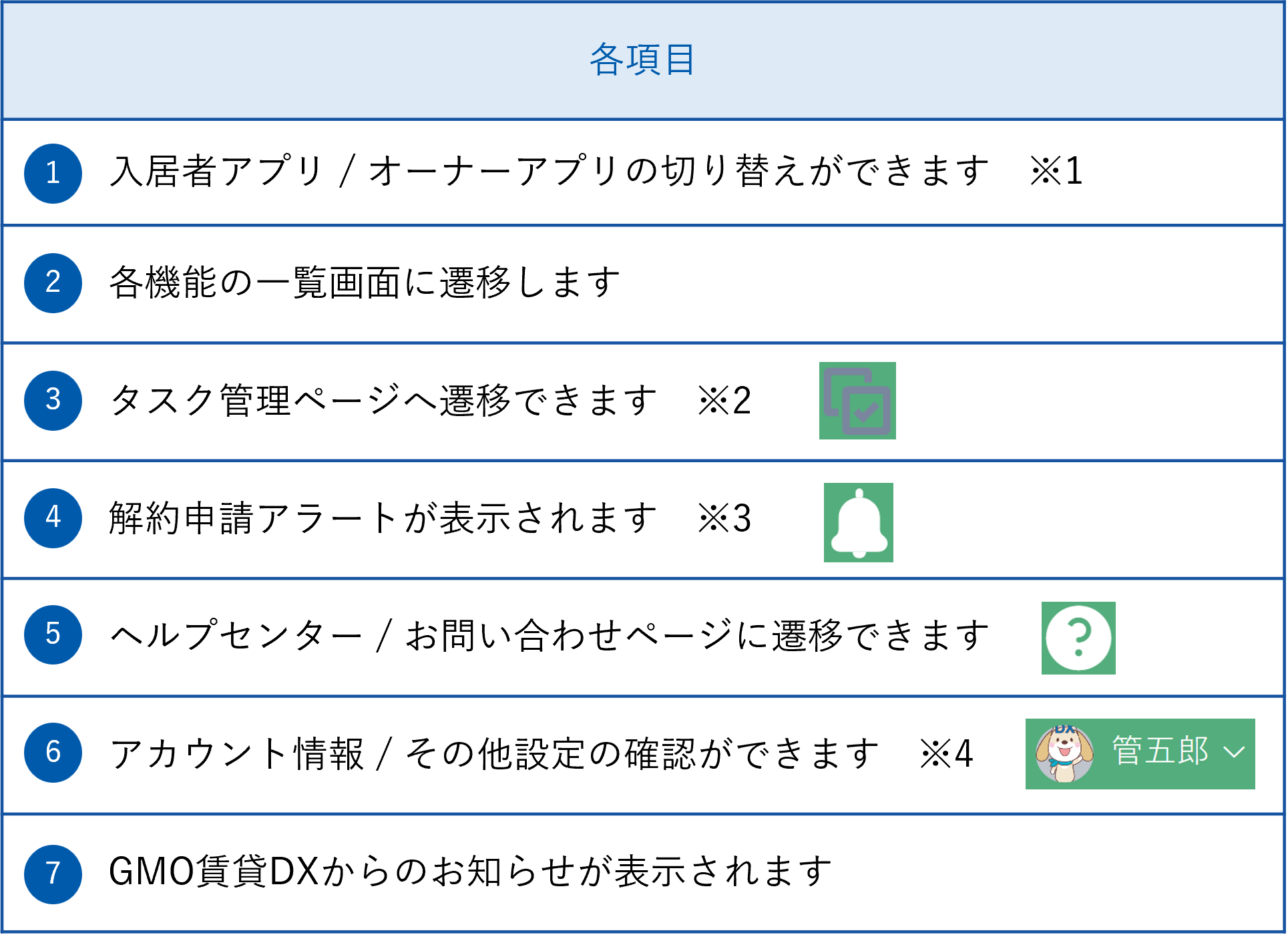スタートガイド＞ステップ1❺.png