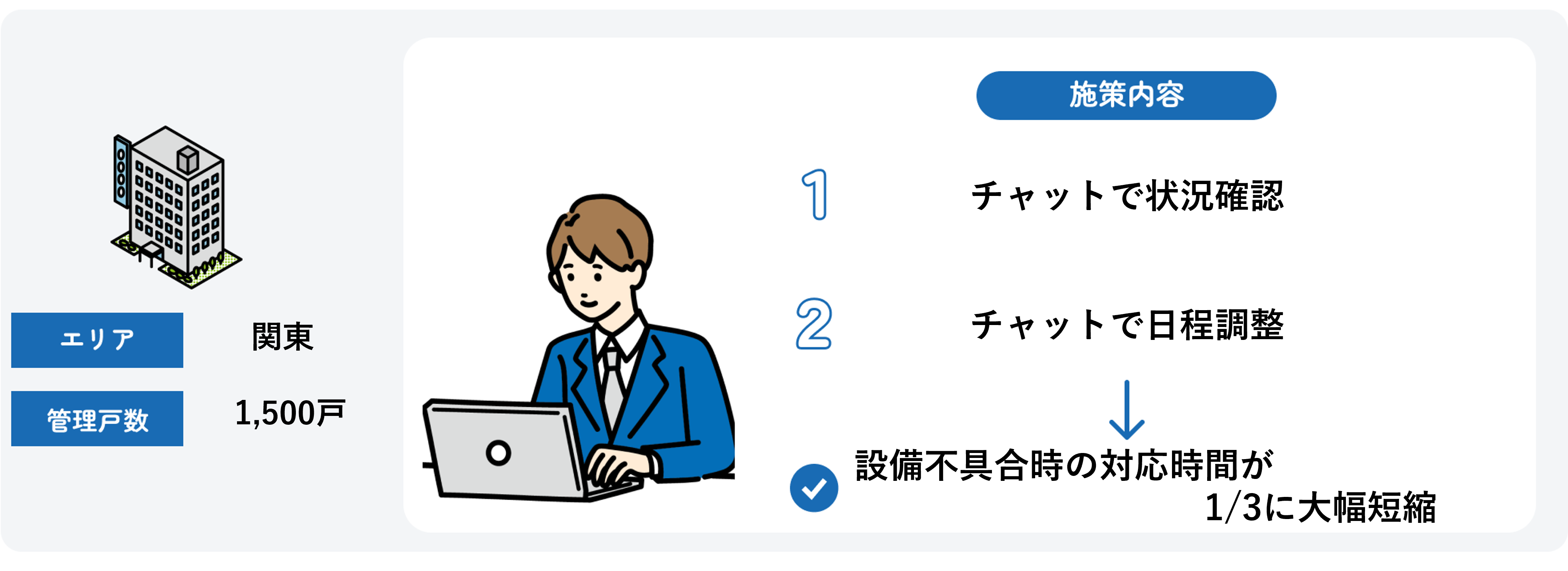設備不具合時の対応時間を削減❷.png