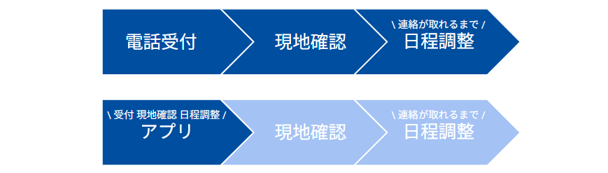 設備不具合時の対応時間を削減❹.png
