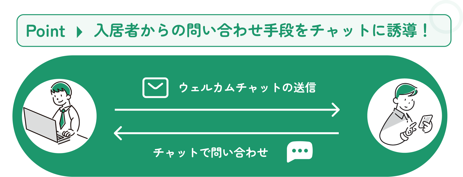 2ヶ月で入居者からの受電件数10％削減❹.png