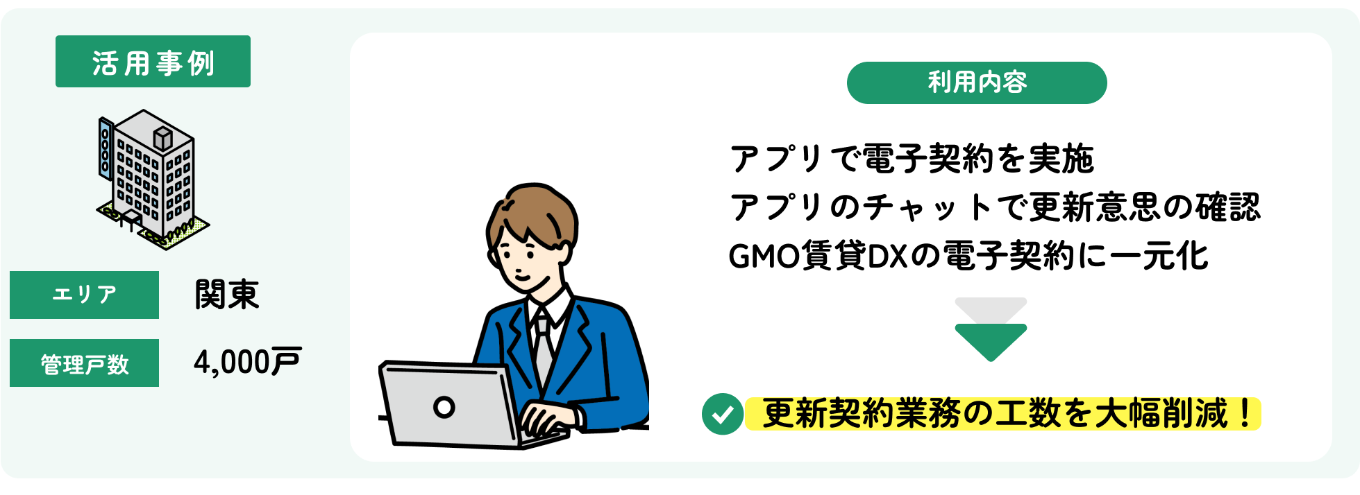 電子契約と一斉案内メールで更新契約業務の大幅な工数削減❷.png