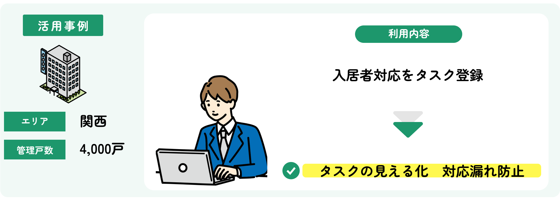 タスク管理の活用事例（入居者アプリ）_今回の事例.png