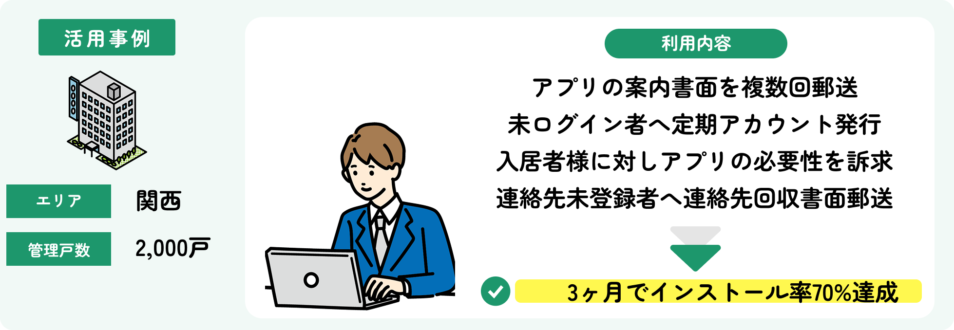 3ヶ月で入居者インストール率70%達成_今回の事例.png