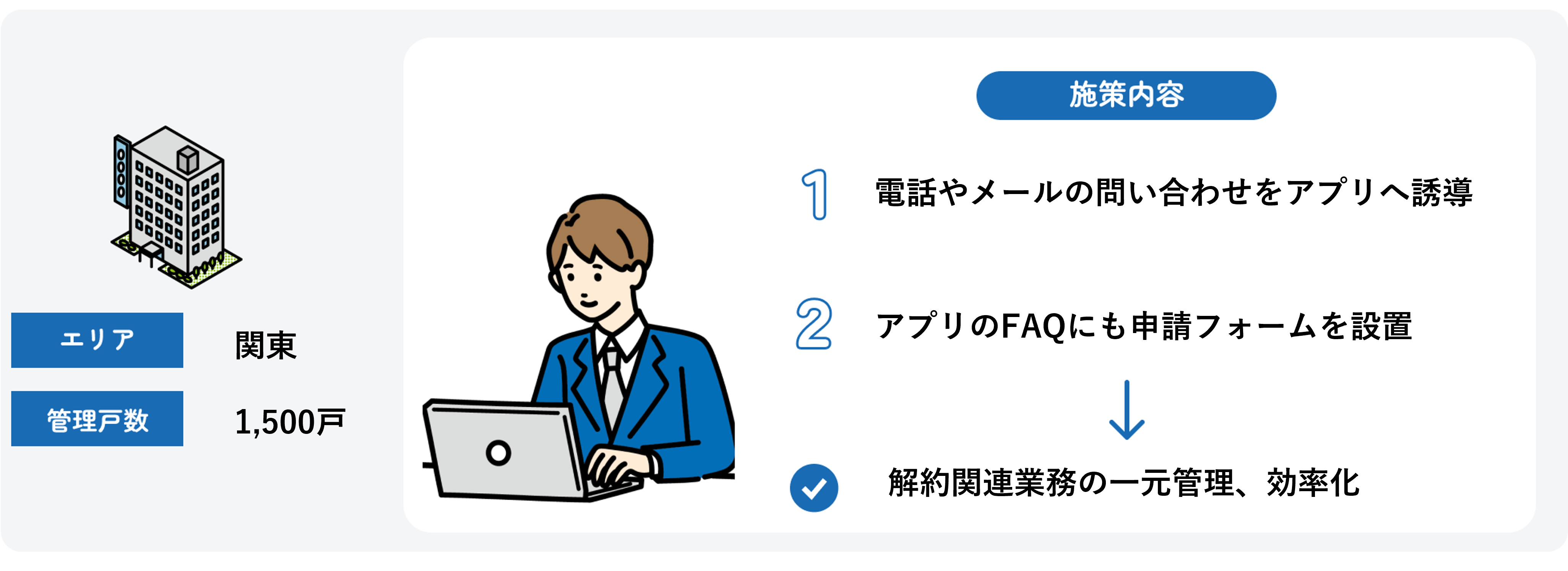 解約申請の活用事例_事例画像.png