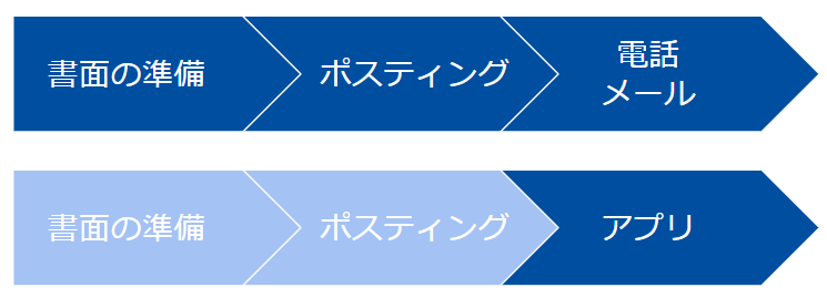 アンケート機能の活用事例_今回の事例❷.png